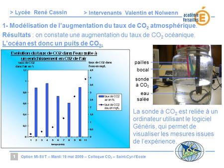 > Lycée > Intervenants Option MI-SVT -- Mardi 19 mai 2009 -- Colloque CO 2 – Saint-Cyr-lEcole 1 1- Modélisation de laugmentation du taux de CO 2 atmosphérique.