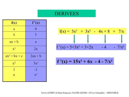 DERIVEES f ’(x) = 15x² + 6x /x² f(x) = 5x3 + 3x² - 4x /x