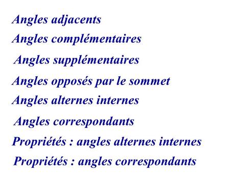 Angles adjacents Angles complémentaires Angles supplémentaires