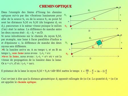 CHEMIN OPTIQUE S1 S2 d1 d2 P a x D