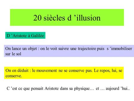 20 siècles d ’illusion D ’Aristote à Galilée