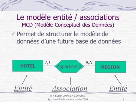 Le modèle entité / associations MCD (Modèle Conceptuel des Données)