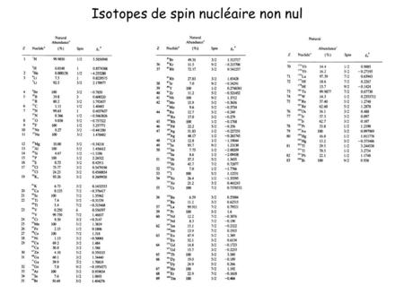 Isotopes de spin nucléaire non nul