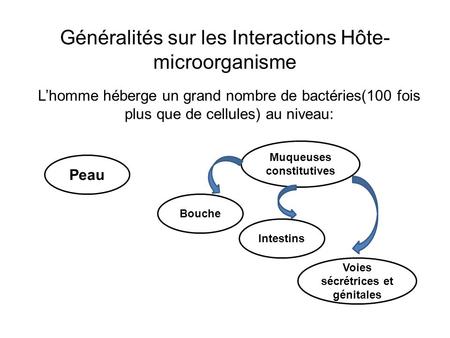 Généralités sur les Interactions Hôte-microorganisme