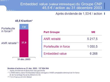 Embedded value (valeur intrinsèque) du Groupe CNP 45,5 / action au 31 décembre 2003 Après dividende de 1,53 / action Nombre d'actions au 31 déc. 2003 :