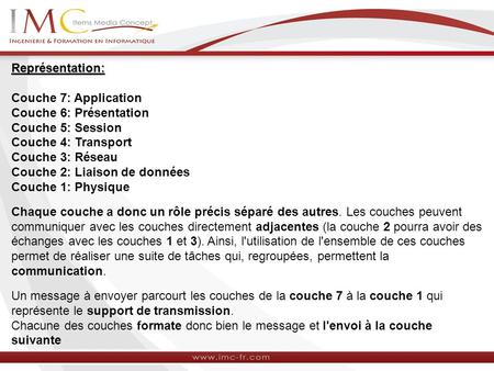 Représentation: Couche 7: Application Couche 6: Présentation Couche 5: Session Couche 4: Transport Couche 3: Réseau Couche 2: Liaison de données Couche.