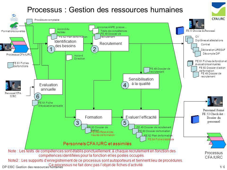 processus   gestion des ressources humaines