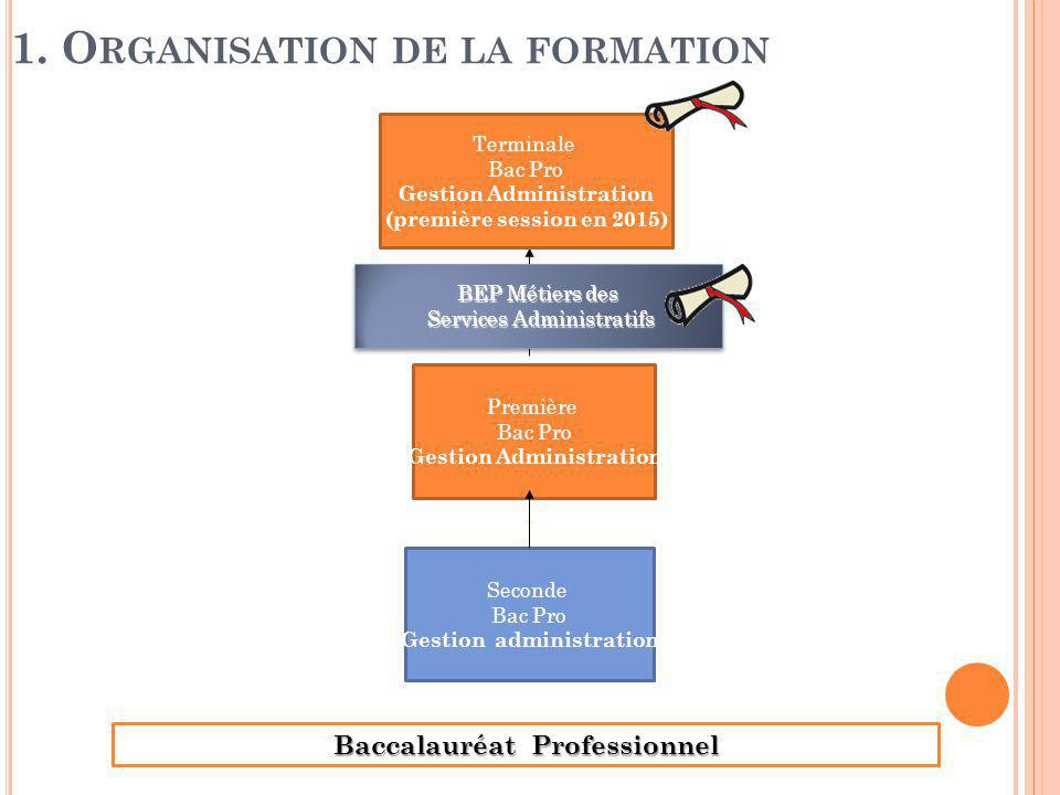 gestion administration