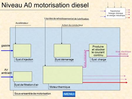 Niveau A0 motorisation diesel