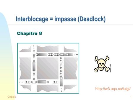 Interblocage = impasse (Deadlock)