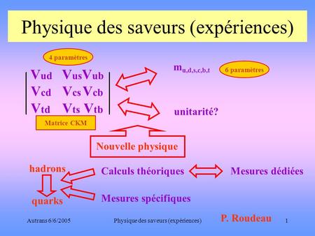 Autrans 6/6/2005Physique des saveurs (expériences)1 P. Roudeau V ud V us V ub V cd V cs V cb V td V ts V tb m u,d,s,c,b,t hadrons quarks unitarité? Nouvelle.