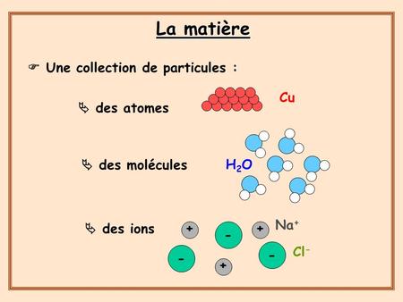 La matière  Une collection de particules : Cu  des atomes