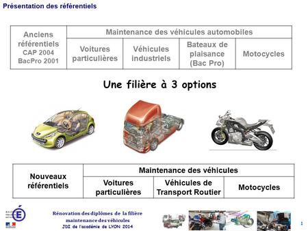 1 Rénovation des diplômes de la filière maintenance des véhicules JDI de l’académie de LYON 2014 Présentation des référentiels Une filière à 3 options.