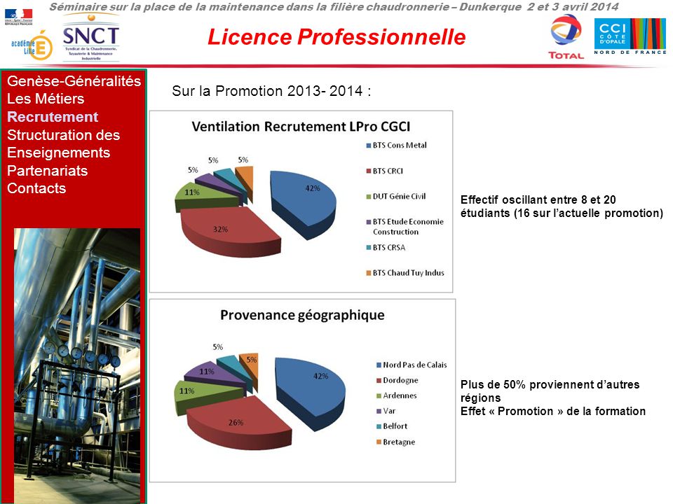 licence professionnelle