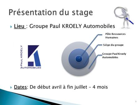 Présentation du stage Lieu : Groupe Paul KROELY Automobiles