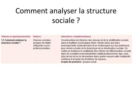Comment analyser la structure sociale ?