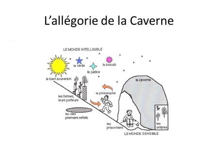 L’allégorie de la Caverne