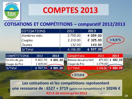 COMPTES 2013 COTISATIONS ET COMPÉTITIONS – comparatif 2012/2013