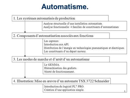 Automatisme. 1. Les systèmes automatisés de production