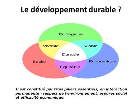 Le développement durable ?