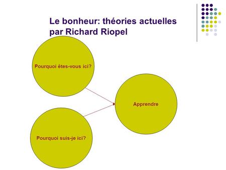 Le bonheur: théories actuelles par Richard Riopel Pourquoi êtes-vous ici? Pourquoi suis-je ici? Apprendre.