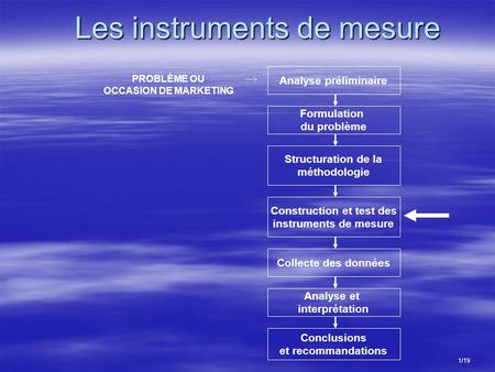 Les instruments de mesure PROBLÈME OU OCCASION DE MARKETING Analyse préliminaire Formulation du problème Structuration de la méthodologie Construction.