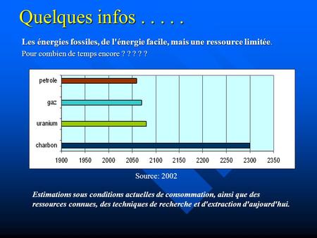 Quelques infos..... Les énergies fossiles, de l'énergie facile, mais une ressource limitée. Pour combien de temps encore ? ? ? ? ? Source: 2002 Estimations.