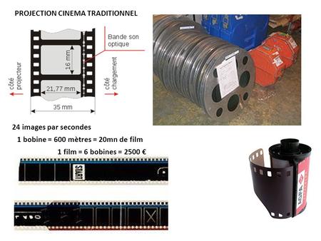 PROJECTION CINEMA TRADITIONNEL