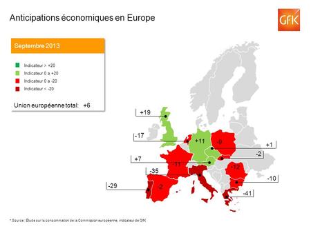 -17 Anticipations économiques en Europe Septembre 2013 Indicateur > +20 Indicateur 0 a +20 Indicateur 0 a -20 Indicateur < -20 Union européenne total: