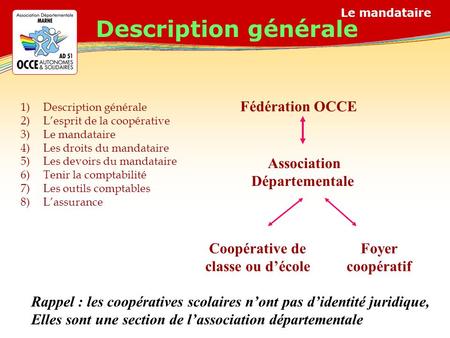 Description générale Fédération OCCE Association Départementale