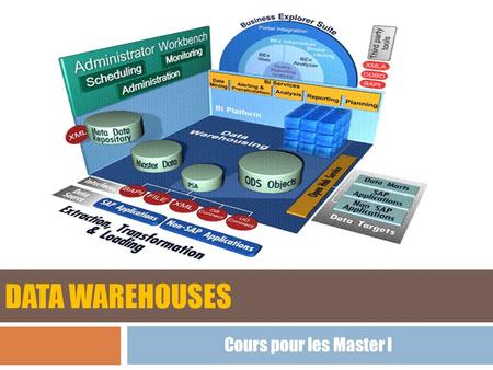 Data warehouses Cours pour les Master I.