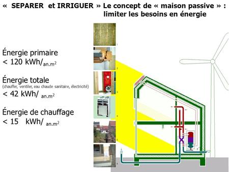 Énergie primaire < 120 kWh/an.m2