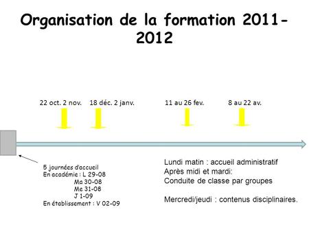 Organisation de la formation 2011- 2012 18 déc. 2 janv.11 au 26 fev.8 au 22 av. 5 journées daccueil En académie : L 29-08 Ma 30-08 Me 31-08 J 1-09 En établissement.