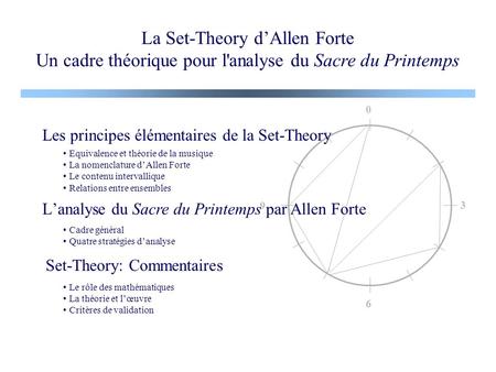 La Set-Theory d’Allen Forte