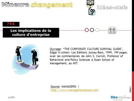 79A (c) 2012 Slide 1 Source: MANAGERIS /   Ouvrage: THE CORPORATE CULTURE SURVIVAL GUIDE,