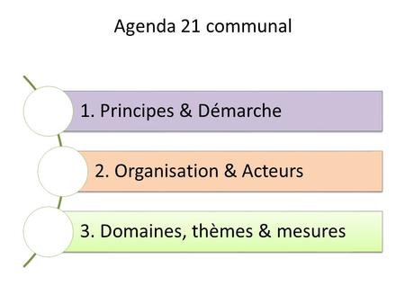 Agenda 21 communal 1. Principes & Démarche 2. Organisation & Acteurs