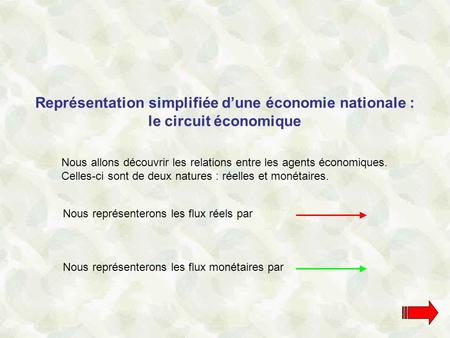 Représentation simplifiée d’une économie nationale :