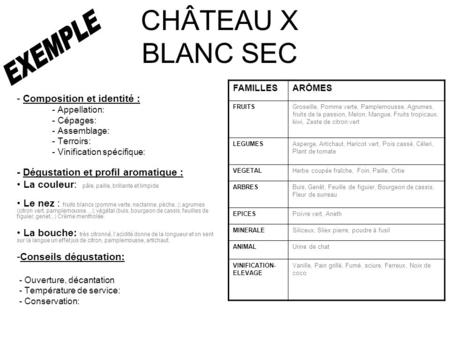 CHÂTEAU X BLANC SEC - Composition et identité : - Appellation: - Cépages: - Assemblage: - Terroirs: - Vinification spécifique: - Dégustation et profil.