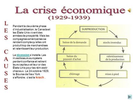 La crise économique ( ) L E S C A U krach