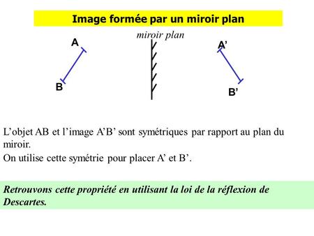 Image formée par un miroir plan B A B A Lobjet AB et limage AB sont symétriques par rapport au plan du miroir. On utilise cette symétrie pour placer A.