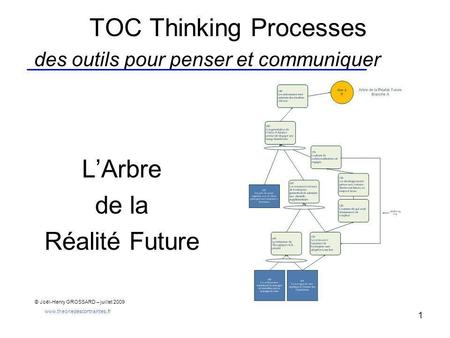 1 TOC Thinking Processes des outils pour penser et communiquer LArbre de la Réalité Future © Joël-Henry GROSSARD – juillet 2009 www.theoriedescontraintes.fr.