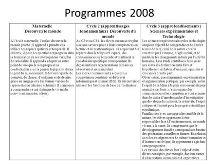 Programmes 2008 Maternelle Découvrir le monde