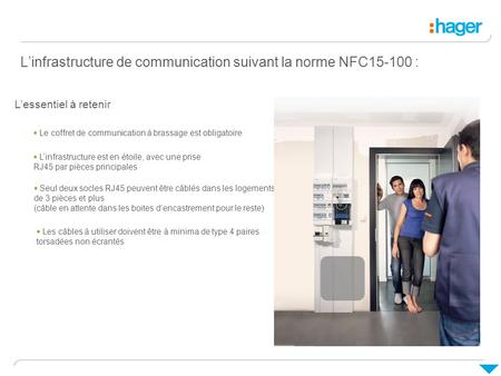 L’infrastructure de communication suivant la norme NFC :