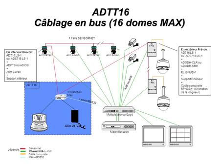 Câblage en bus (16 domes MAX)