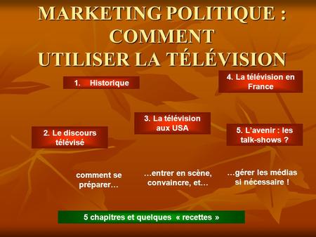 MARKETING POLITIQUE : COMMENT UTILISER LA TÉLÉVISION 1.Historique 4. La télévision en France comment se préparer… …entrer en scène, convaincre, et… …gérer.