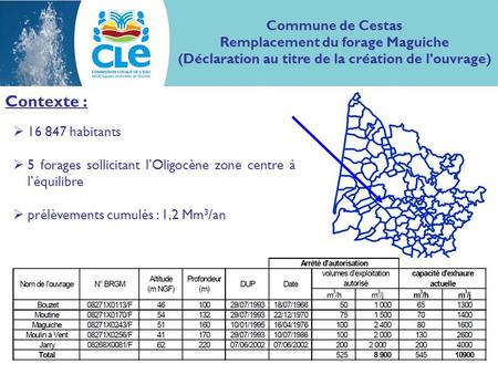 Contexte : 16 847 habitants 5 forages sollicitant lOligocène zone centre à léquilibre prélèvements cumulés : 1,2 Mm 3 /an Commune de Cestas Remplacement.