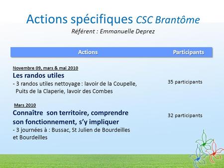 Actions spécifiques CSC Brantôme Référent : Emmanuelle Deprez