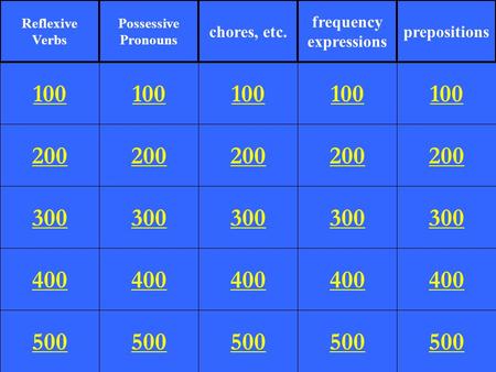 200 300 400 500 100 200 300 400 500 100 200 300 400 500 100 200 300 400 500 100 200 300 400 500 100 Reflexive Verbs Possessive Pronouns chores, etc. frequency.