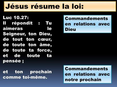 Jésus résume la loi: Luc 10.27: Commandements en relations avec Dieu