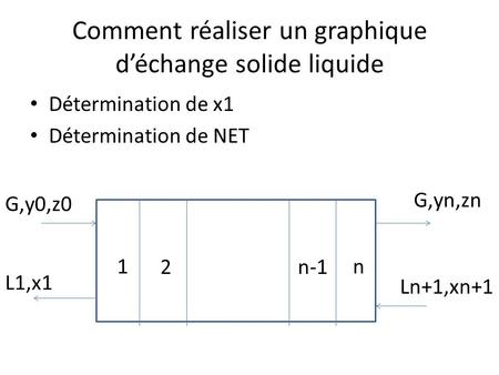 Comment réaliser un graphique déchange solide liquide Détermination de x1 Détermination de NET 1 n-12 n G,y0,z0 Ln+1,xn+1 L1,x1 G,yn,zn.